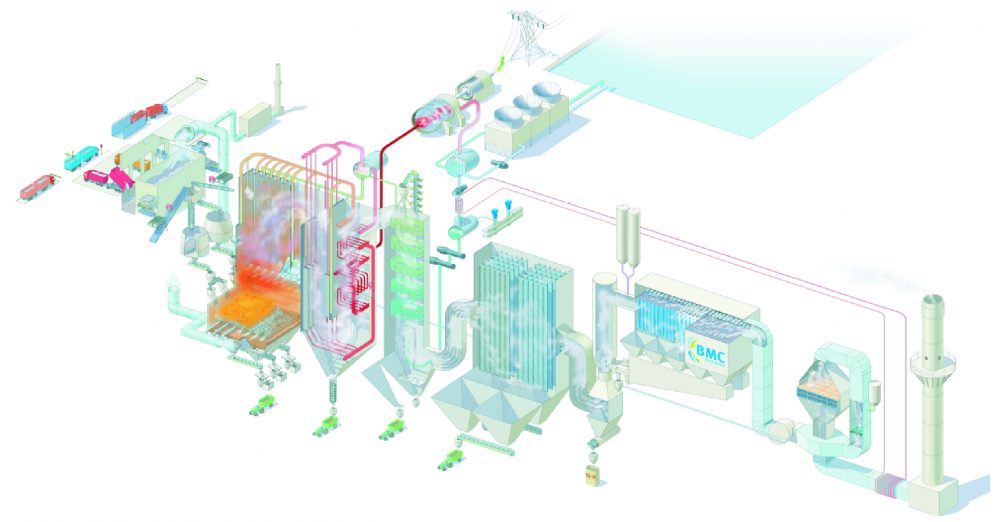 In de module rookgasreiniging worden de rookgasreinigingsinstallaties zoals deze in Nederland en daarbuiten worden toegepast uitvoerig behandeld. In deze module wordt begonnen met een stuk basischemie waarna wordt overgestapt op de werkelijke installaties.