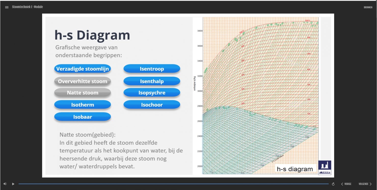 h-s diagram | Martech Bedrijfsopleidingen