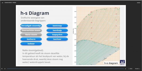 h-s diagram | Martech Bedrijfsopleidingen